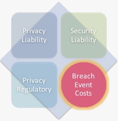 Cyber Insurance Basics Breach Event Cost Coverage